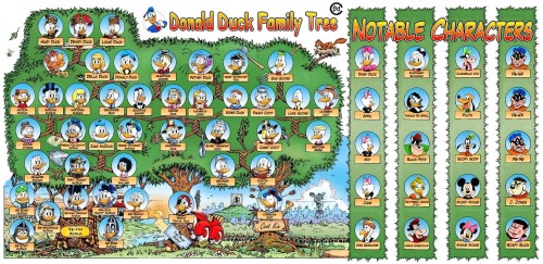 donald duck family trree