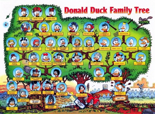 family tree donald ducl